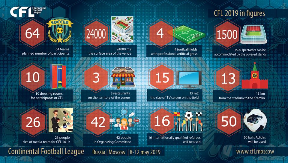 Continental Football League 2019 Mosca 4