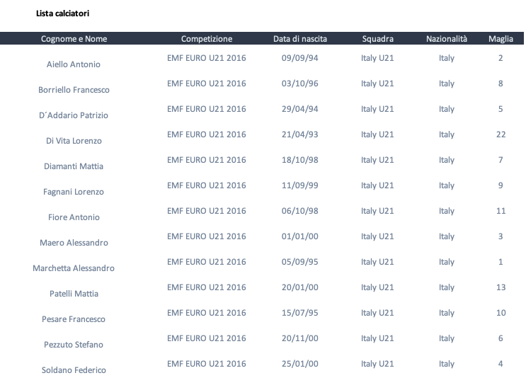 EMF EURO16 U21 C6 Praga calciatori