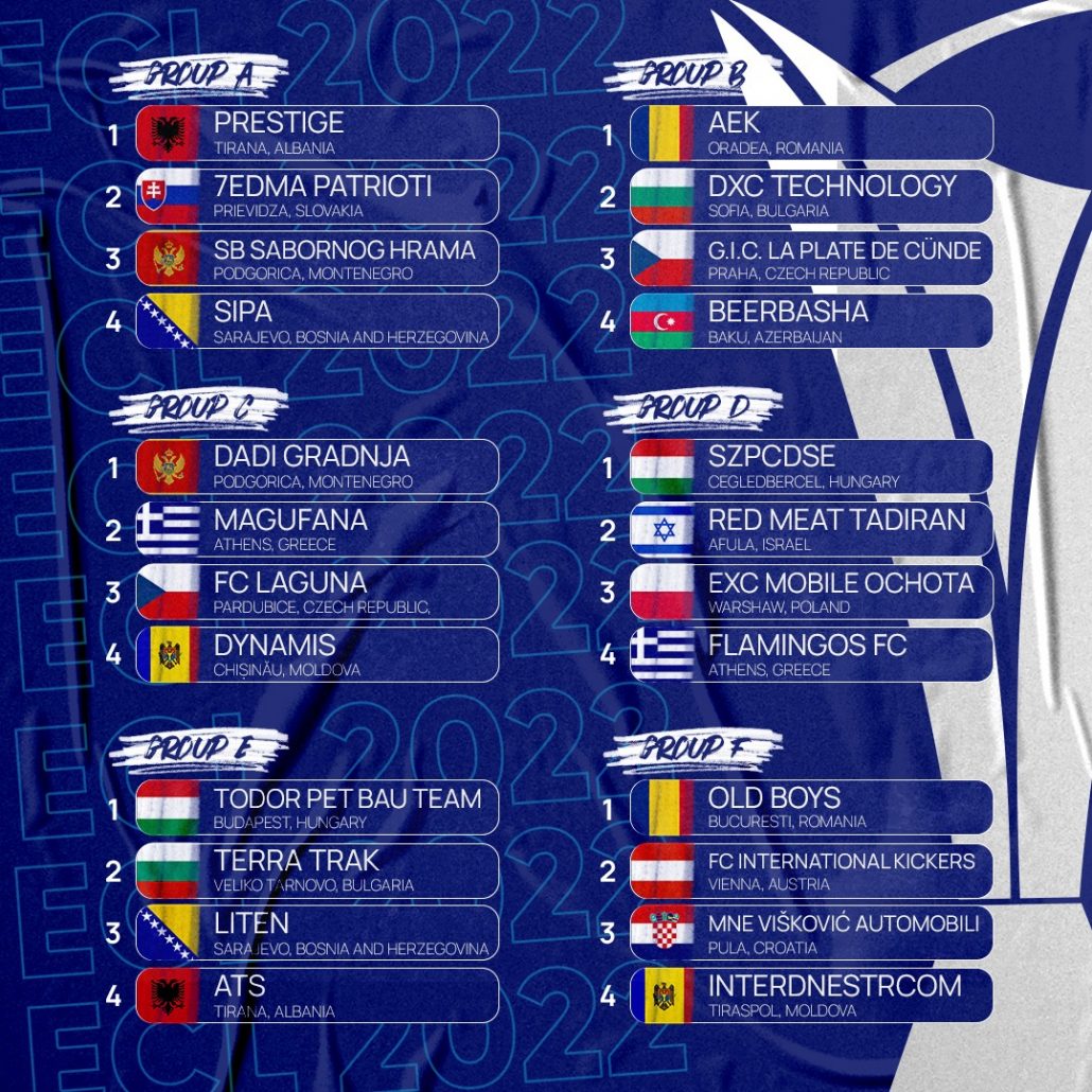 Champions League 2022 Gruppi
