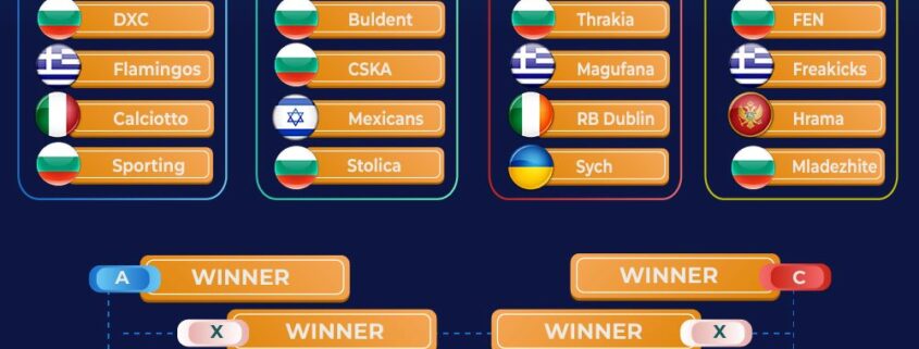 PROGRAMMA URBAN CUP SOFIA 2023