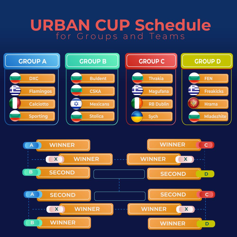 PROGRAMMA URBAN CUP SOFIA 2023 PROGRAMMA URBAN CUP SOFIA 2023
