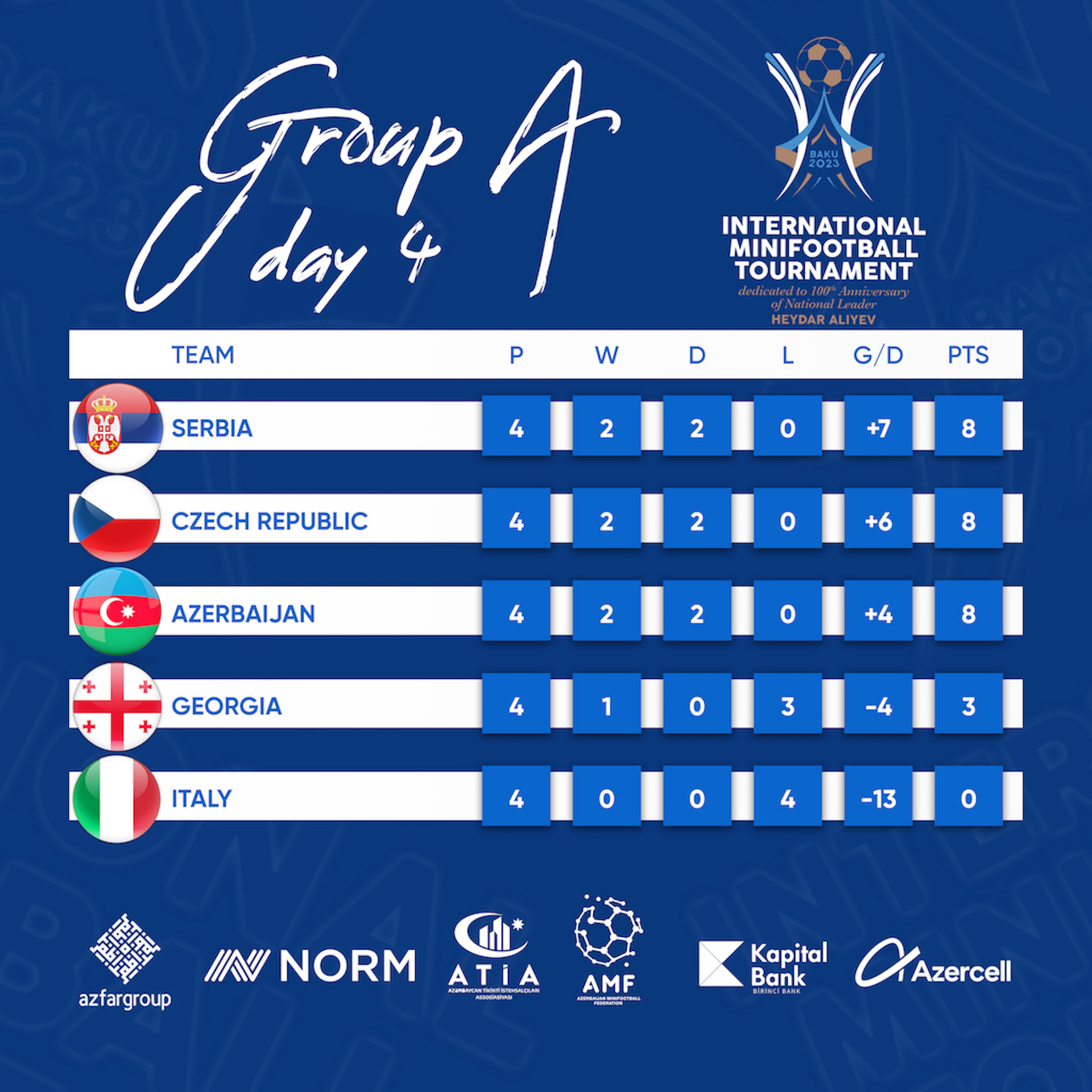 Classifica girone Baku 2023