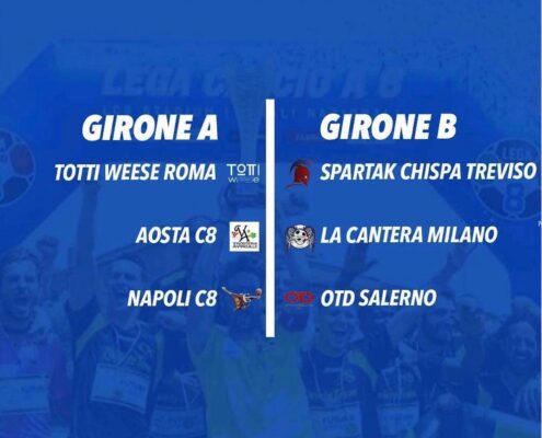 Coppa italia Minifootball c8 Roma 2023 Coppa italia Minifootball c8 Roma 2023