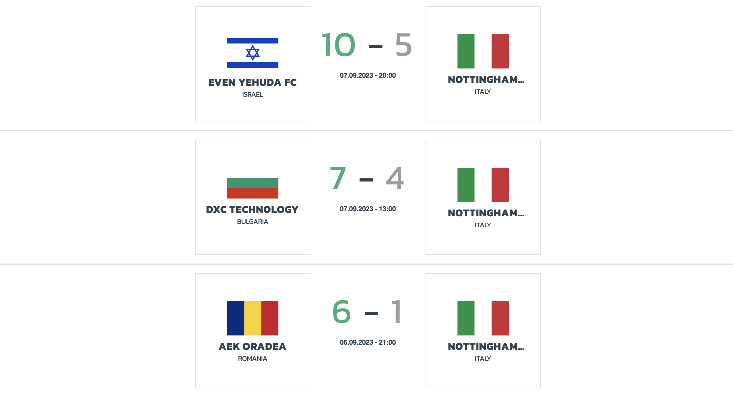 risultati girone champions league 2023 Oradea risultati girone champions league 2023 Oradea