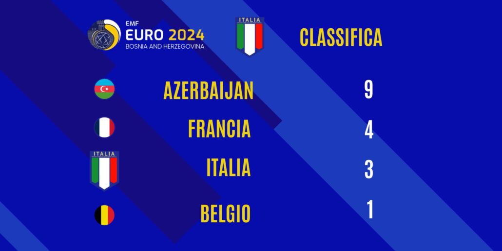 EMF Euro24 classifica